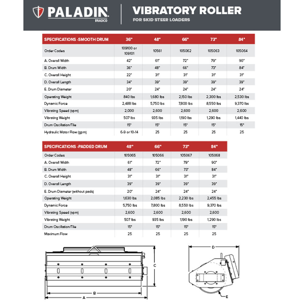 Skid Steer Smooth Vibratory Roller Attachment | Bradco - Image 6